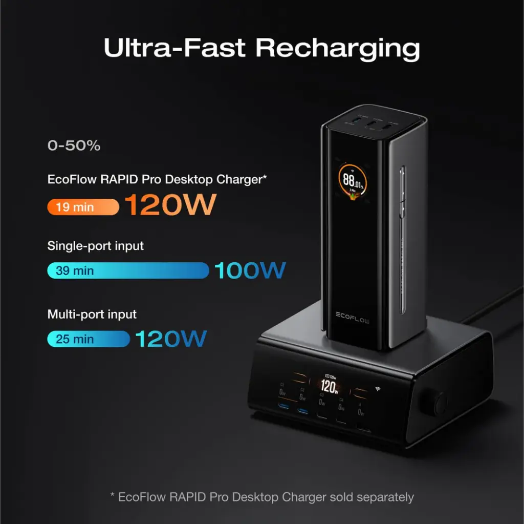 ecoflow-rapid-pro-power-bank-20-000mah-230w-100w-built-in-cable-1174090690_1066x.webp